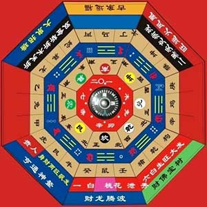 Feng Shui Compass